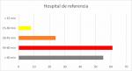Comparativa tiempo de desplazamiento y nº de municipios respecto el actual hospital de referencia